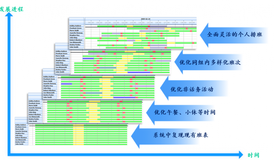 排班管理录音系统，电话录音，排班系统，智能质检，商业智能，客户互动智能管理，录屏监屏，人工智能